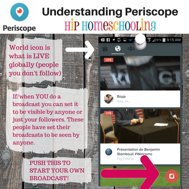 Understanding Periscope: the world icon