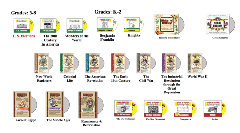 Hands on History resources for K-12