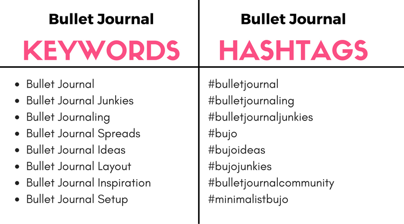 Bullet Journal Ideas: Keywords and hashtags
