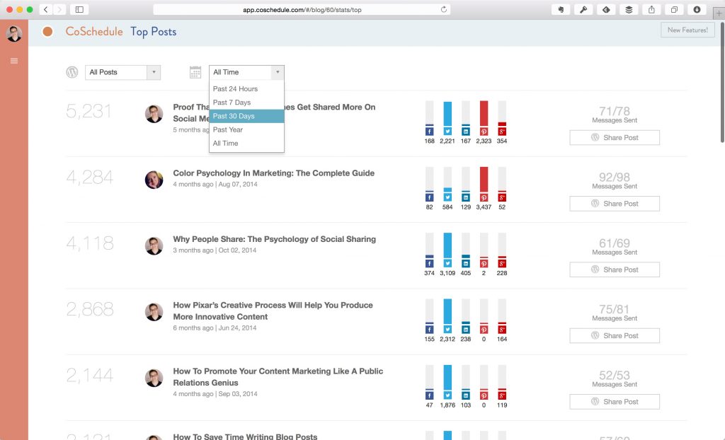 Coschedule Review