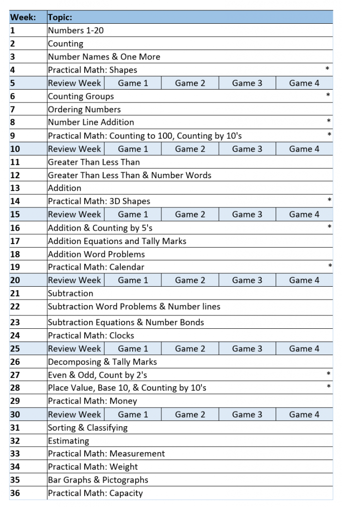 Kindergarten math curriculum overview