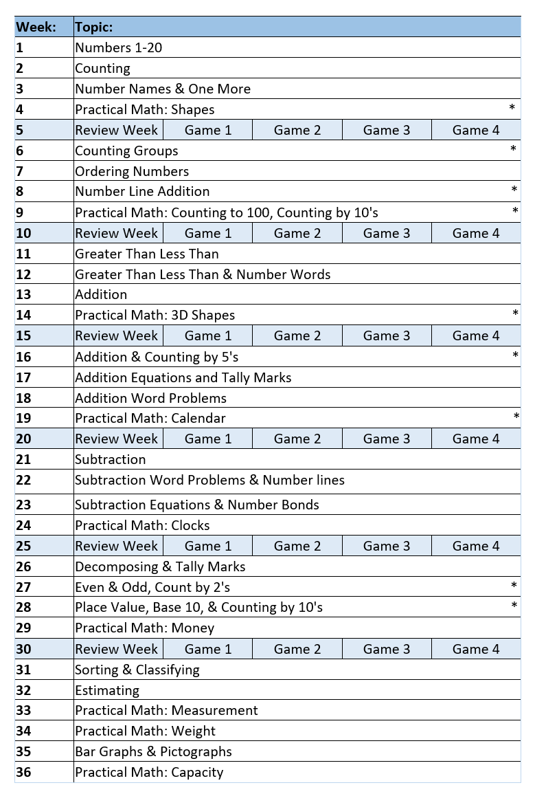 Complete Kindergarten Math Curriculum